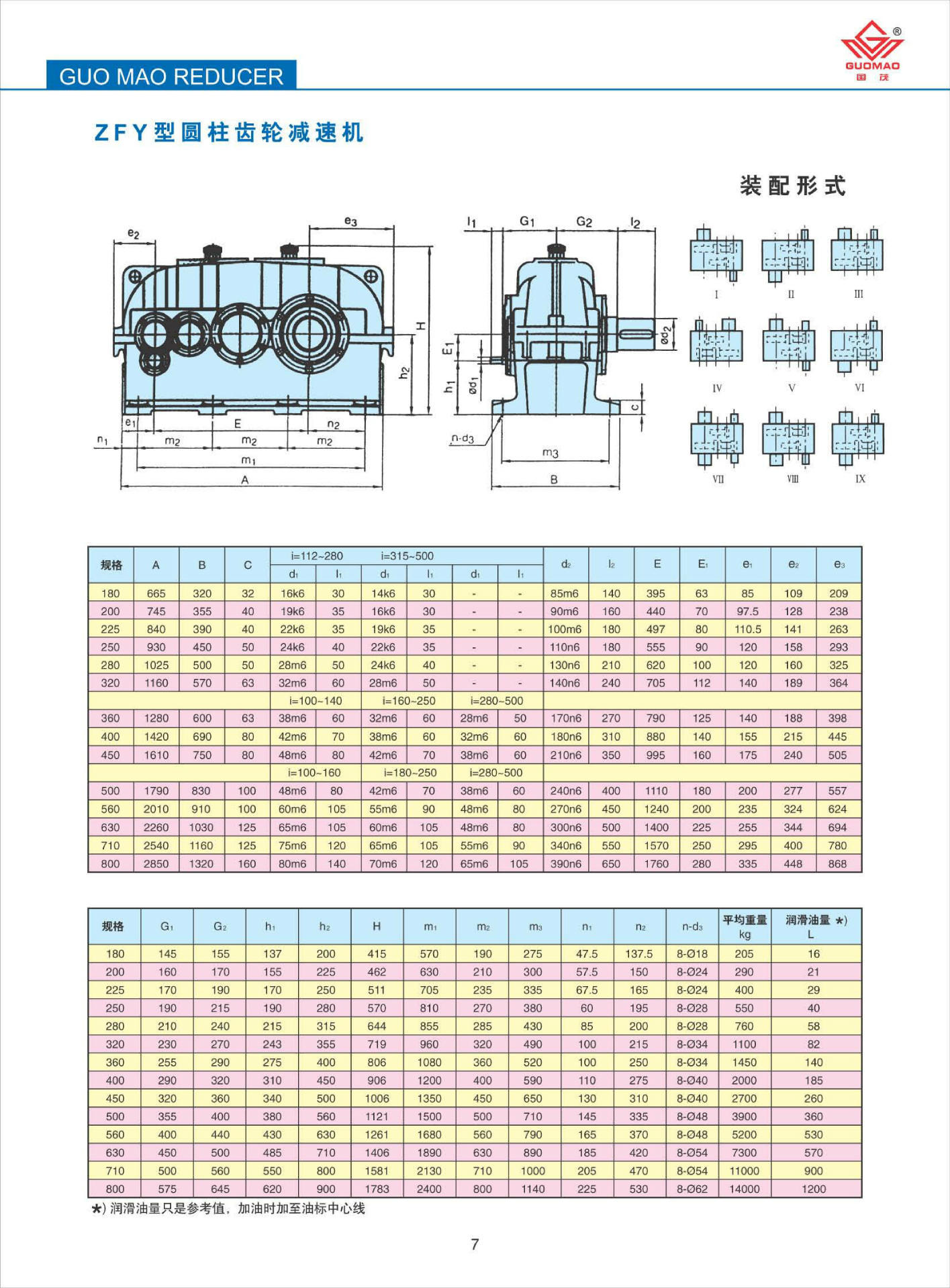 齿轮减速机 硬齿面 国茂减速机 zly140  商品详情包装及参数评价售后