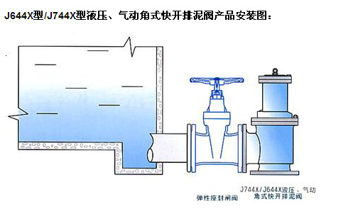 排泥阀 大口径排泥阀 气动(液动)角式排泥阀 厂家直销
