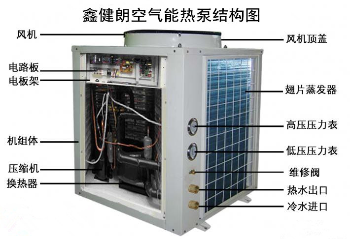 荣事达空气能热泵_空气热泵_空气源热泵厂家