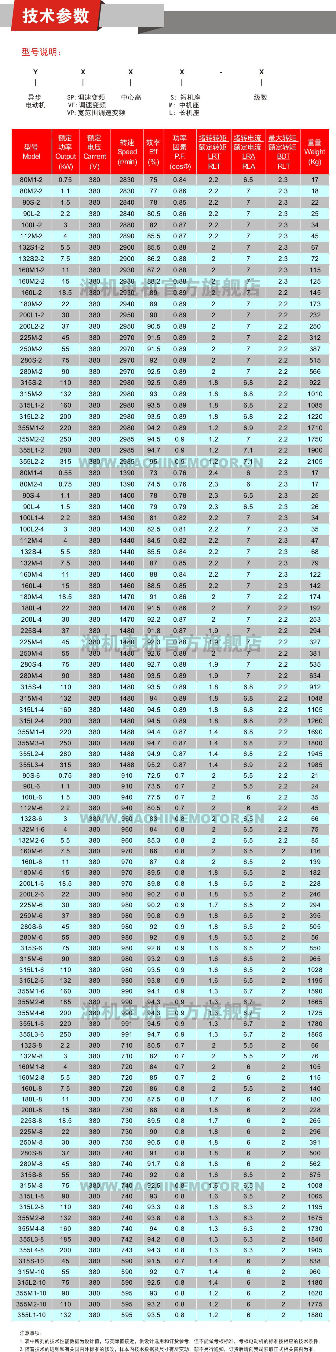 中国湘潭 是否进口 否 品牌 湘机电机 产品类型 三相异步电动机 型号