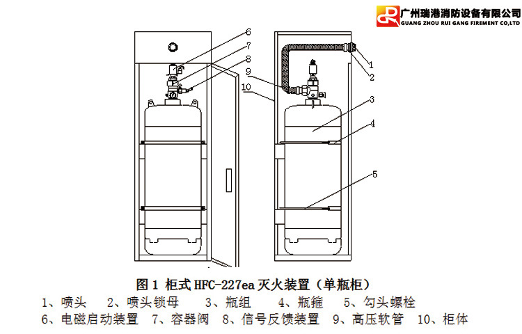 瑞港直销柜式七氟丙烷自动灭火装置 70l