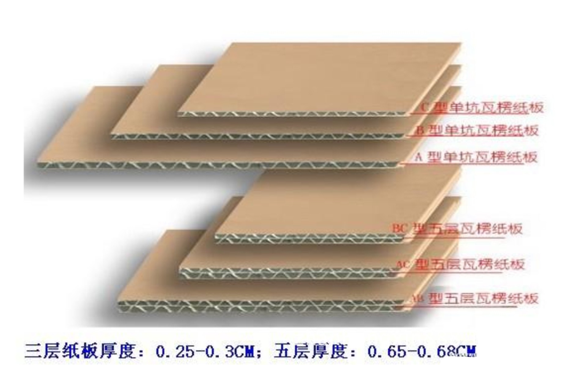 深圳龙岗瓦楞特硬纸箱包装周转箱邮政快递飞机盒生产厂家