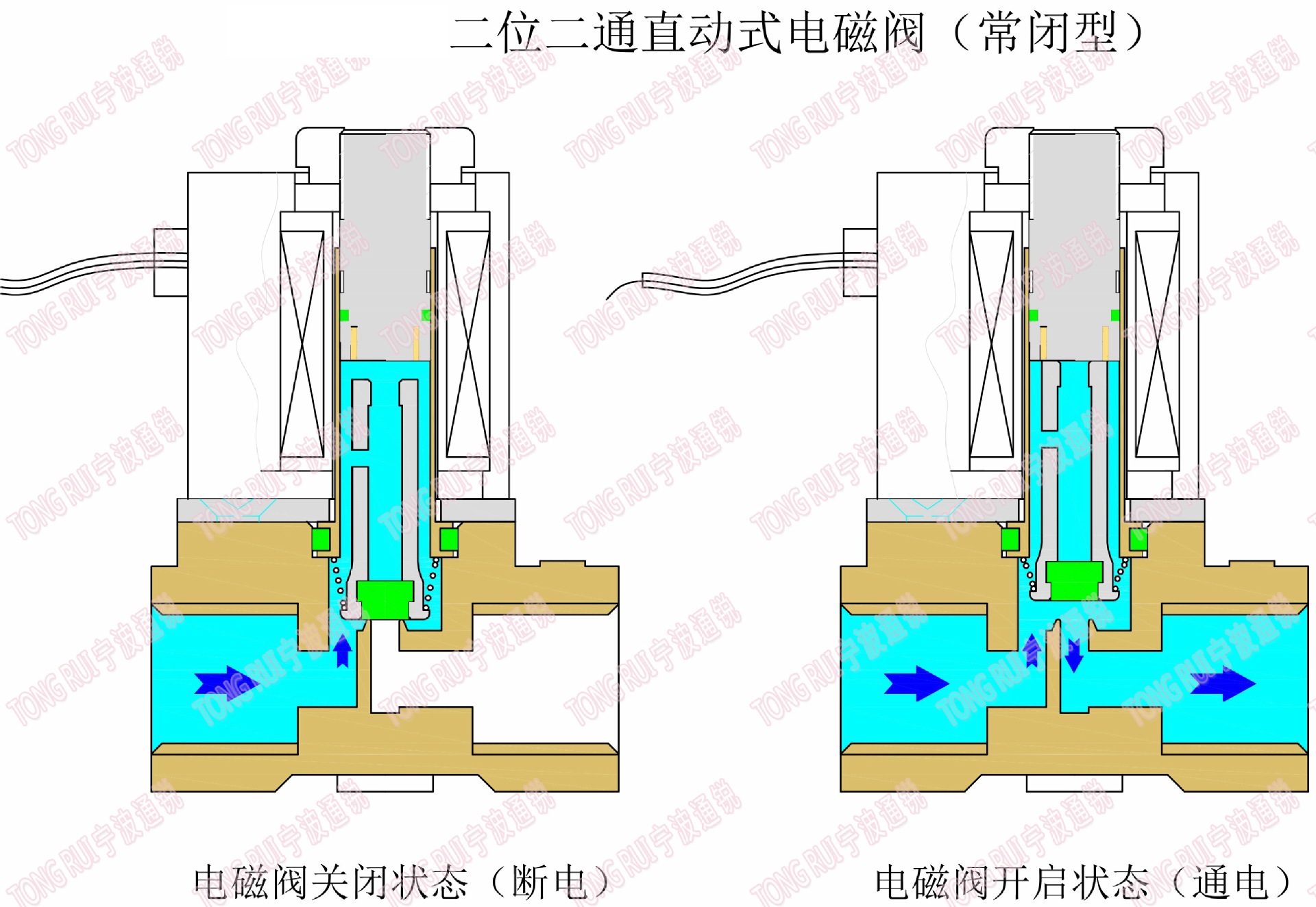专业生产2p系列同款2位2通塑料电磁阀替代用塑钢电磁阀