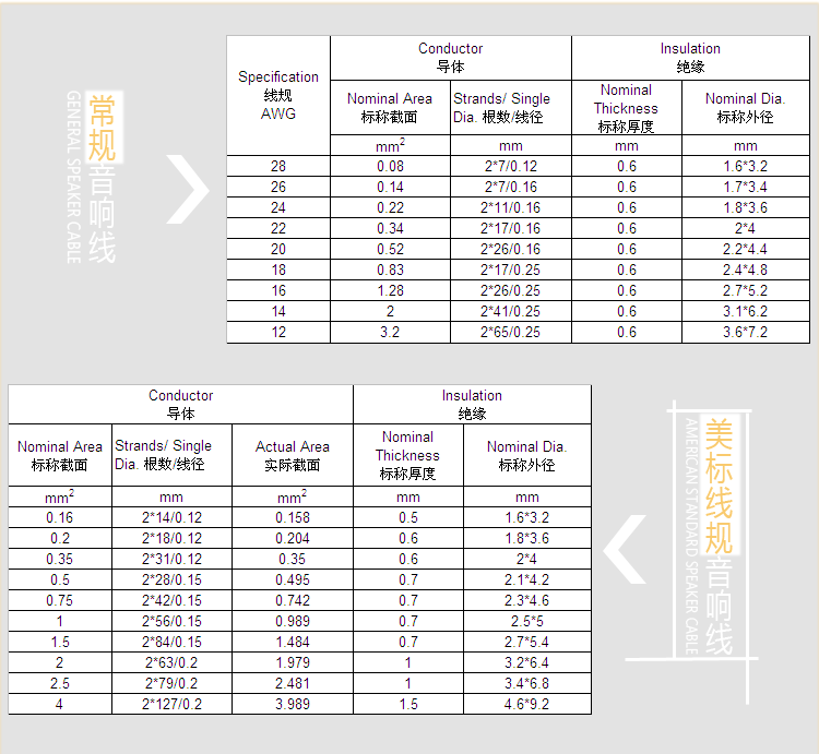 宁波厂speaker cable 音响线 喇叭线 音频线 费加罗线缆视频线