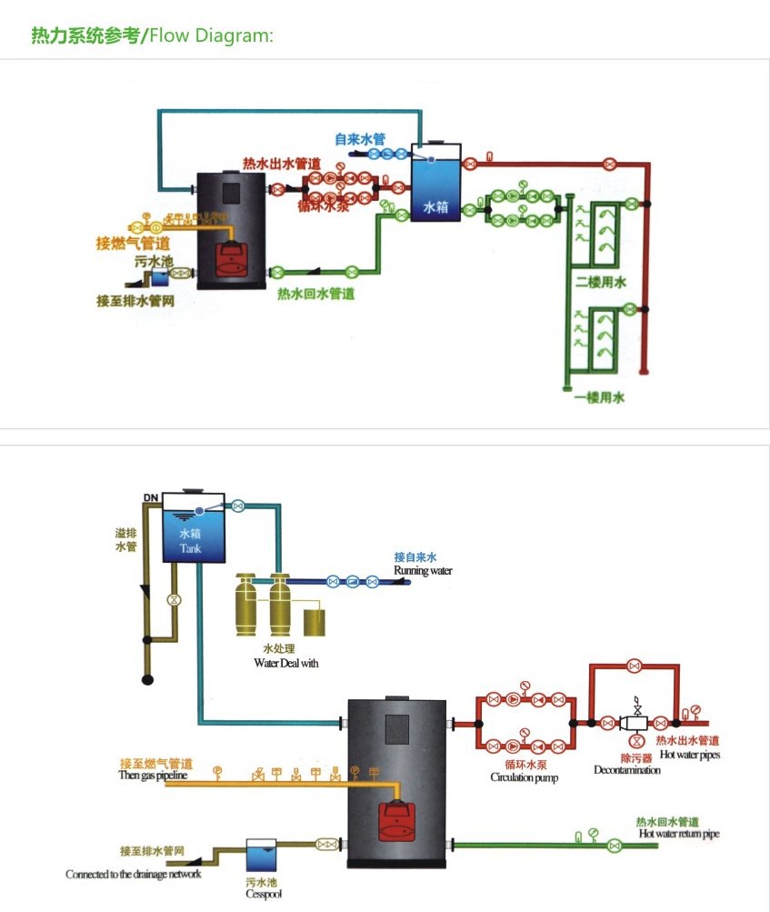 小型立式燃气取暖锅炉 全自动常压燃气甲醇锅炉 供暖洗浴热水锅炉