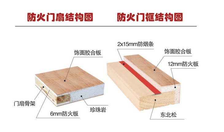 门框门扇结构图