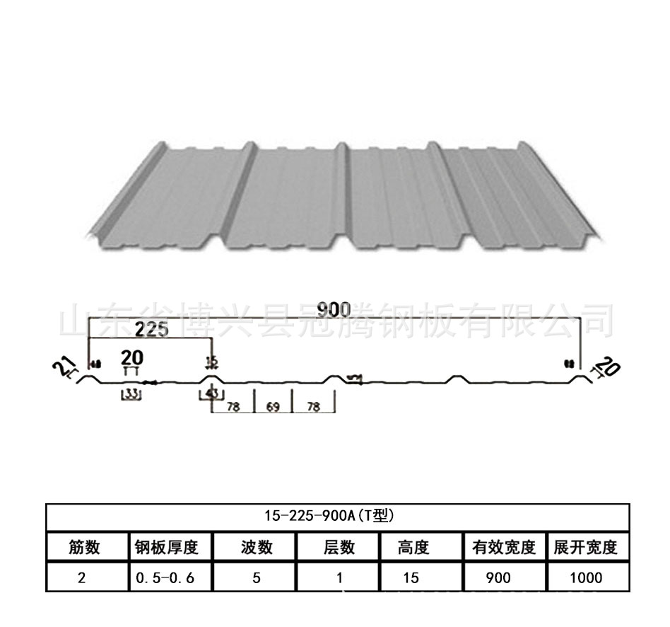 900型彩钢瓦板型图图片