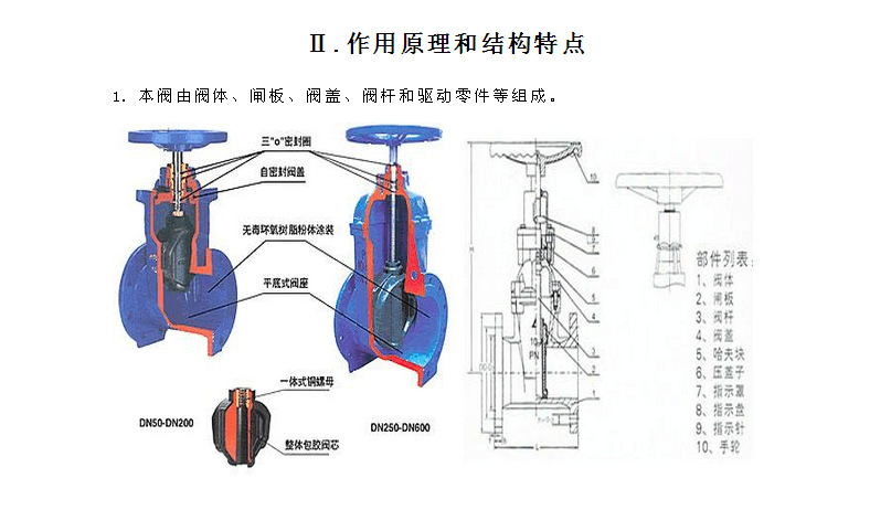 铸铁暗杆弹性座封z45x-16q软密封法兰闸阀 自来水闸阀