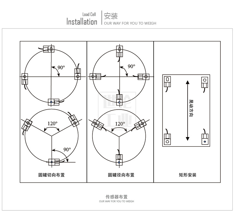 5.2.1 传感器布置