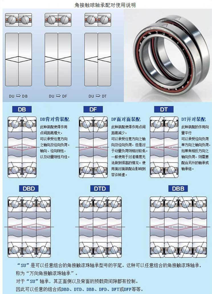 hrb 7005acta/p5dbb 哈尔滨角接触配对轴承 p5精度 数控机床主轴
