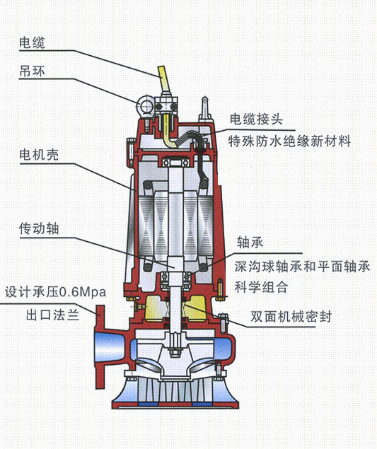 阿坝州150wq200-14-11kwwq型潜水泵无堵塞污水泵-河北美耀泵业销售
