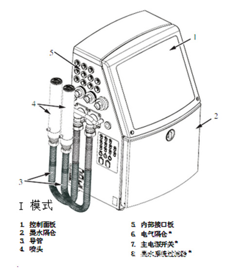 【技术交流】伟迪捷1610dh双头喷码机结构图