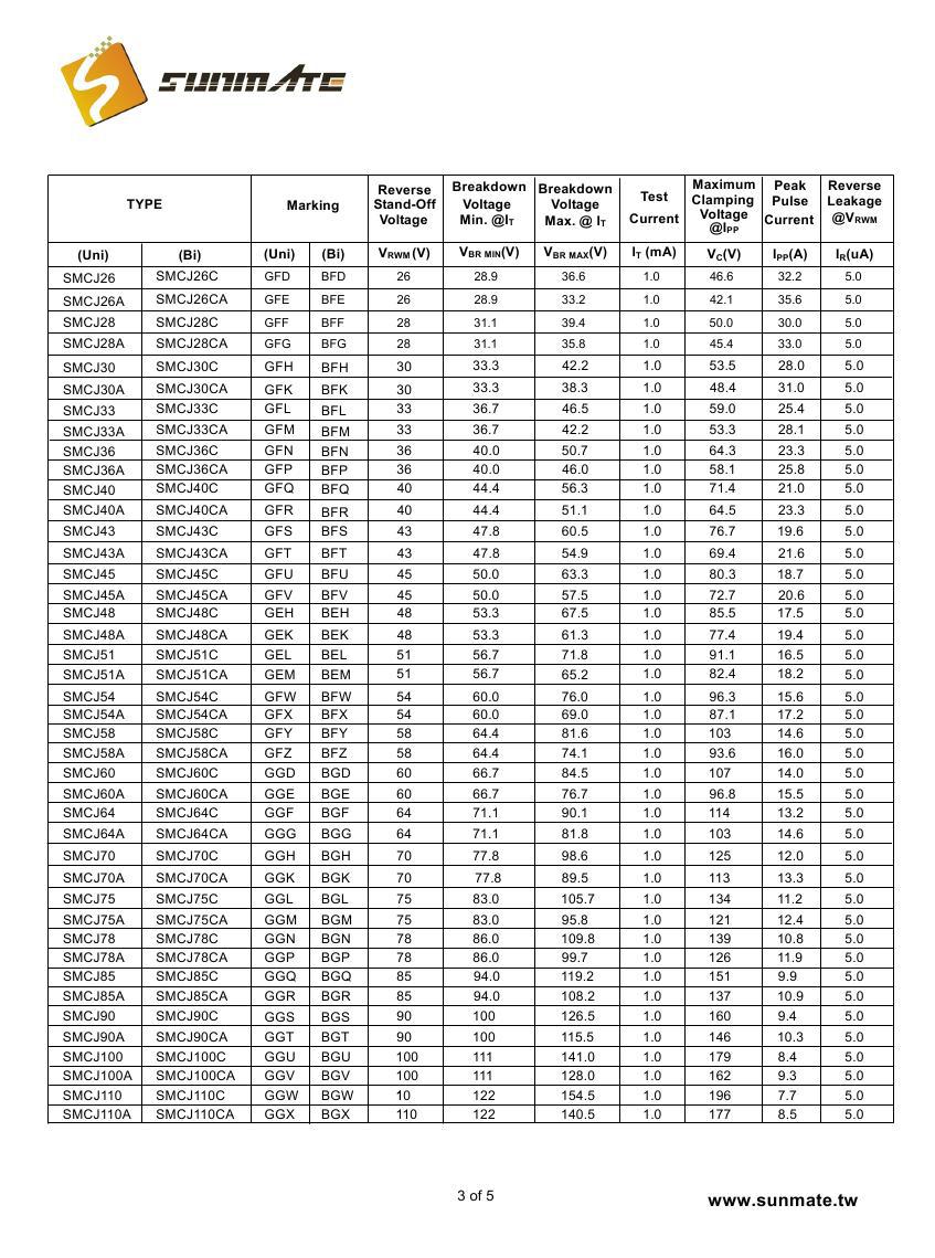 SMCJ5.0A(CA) - SMCJ440A(CA)000