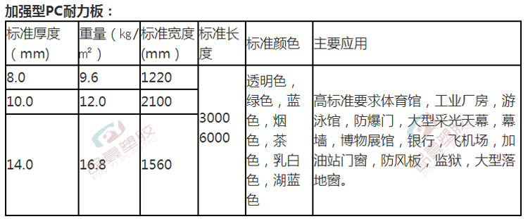 【上海实力厂家】提供pc菱晶板 耐力板1