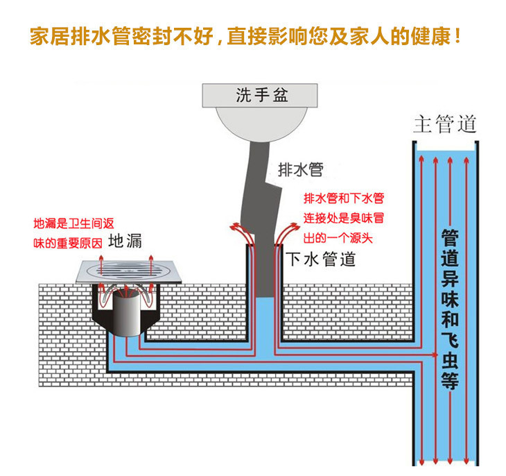4b15 厨房卫生间水槽防异味下水道盖子排水口盖批发
