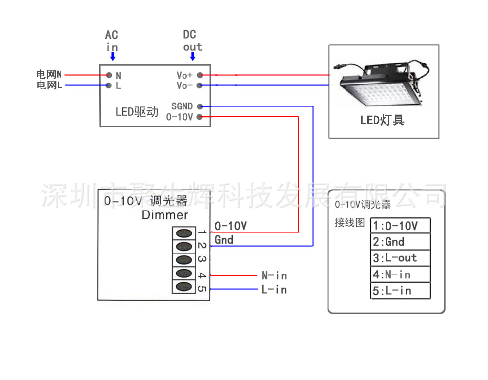0-10v调光器 led无极调光开关1-10v调光驱动pwm手动旋钮控制器