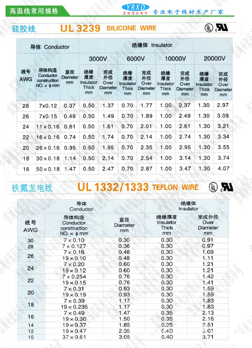 5圆环端子线 接地线ul3239 1332 pvc导线led灯头线