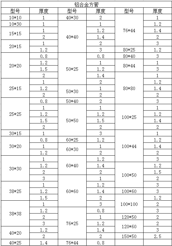 方形铝材规格表图片