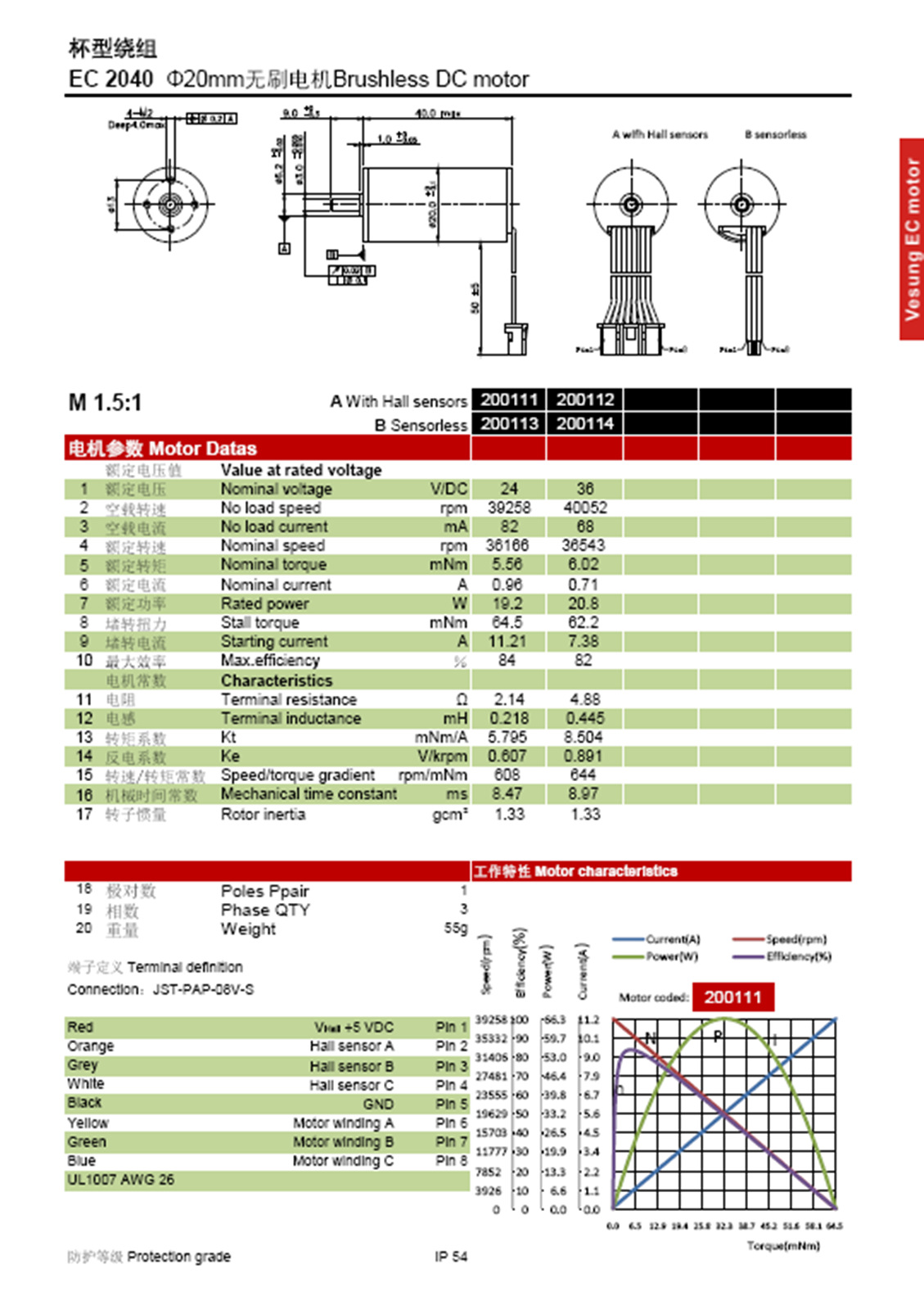 生产供应20mm空心杯无刷电机ec2040_20w,微型电动机40000rpm