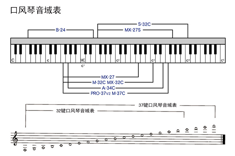 brother兄弟牌口风琴32键学生儿童初学成人专业演奏乐器吹管吹嘴