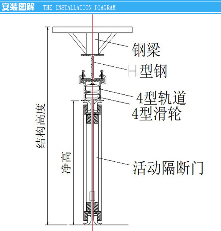 移门折叠 隔断门轨道滑轮 4501轮子