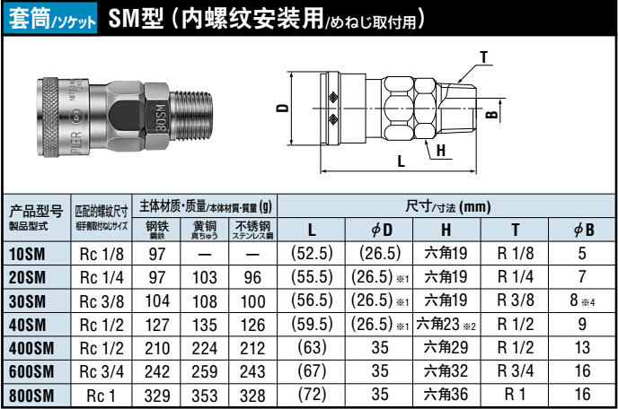nitto kohki日东工器快速接头气动气管接头40sf bs sg黄铜材质