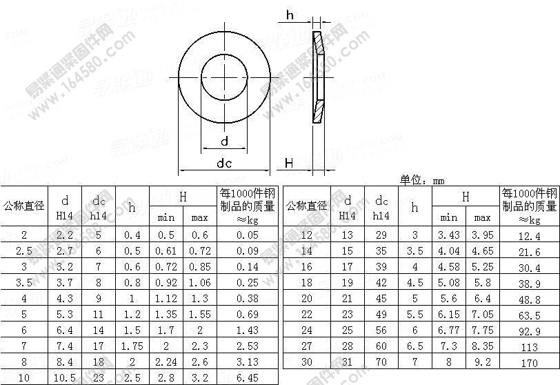 瑞安金峰 65mn(弹簧钢) din67