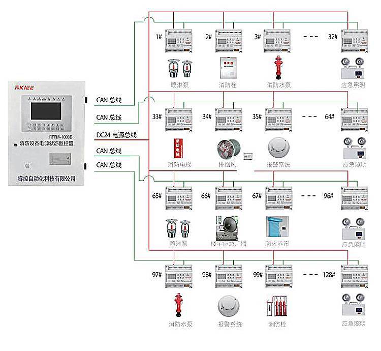 rfpm消防设备电源状态监控器 消防设备电源监控主机 监控系统