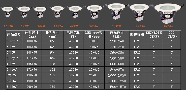 fsl佛山照明led筒灯室内照明筒灯节能