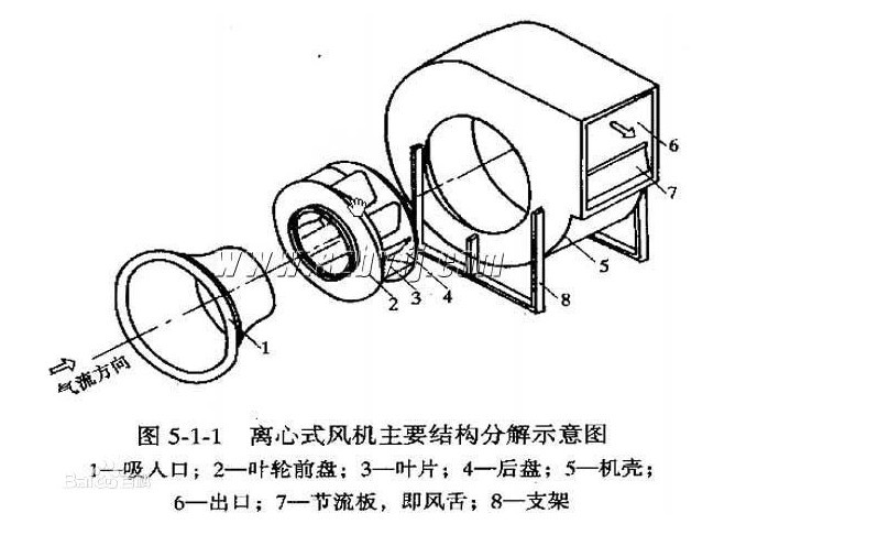 台尔厂家直销4-72a型不锈钢离心通风机4-72-4.5a 7.5kw 抽送风机