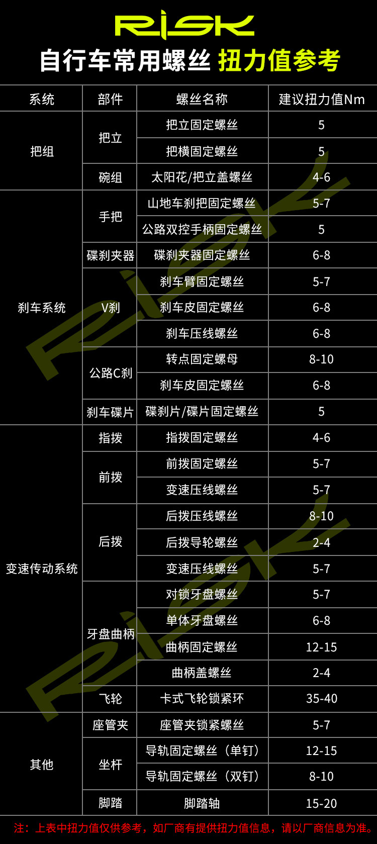5mm山地小轮自行车tc4钛合金单盘盘钉 xt牙盘固定对锁螺丝
