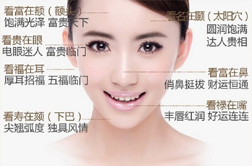 面相学是中国传统文化中的一部分,是属于五术中的一门学问,重要是从人