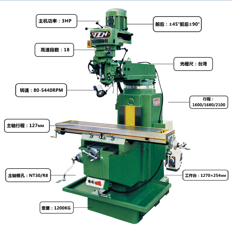 m3炮塔式铣床订单拆分链接