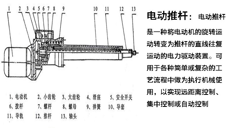 厂家定制电推杆医用护理电动推杆开开窗器电动推杆往复电机