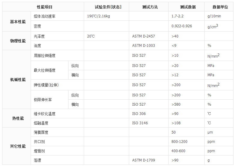 ldpe神华化工2426h标准级高光泽高压低密度聚乙烯