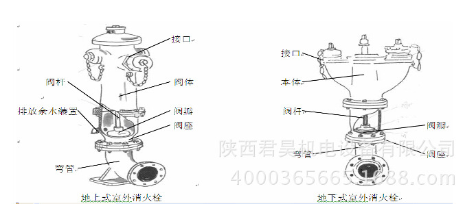 室外地下式消火栓构造图片