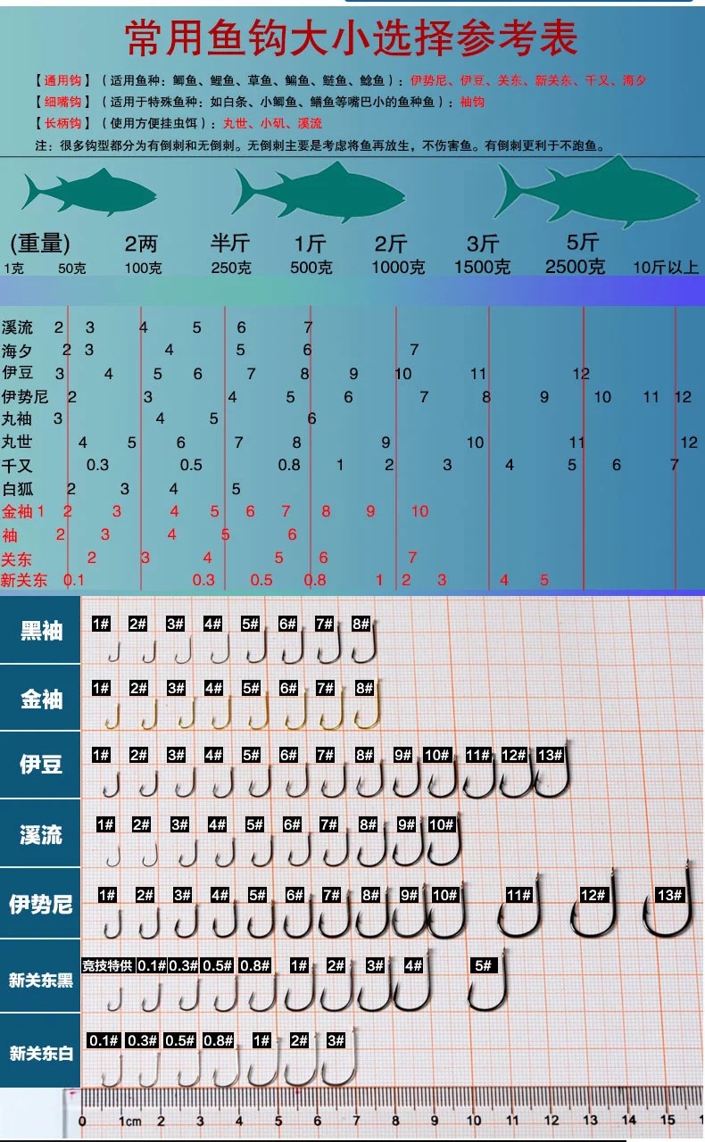 鱼钩号数对照表尺寸图片