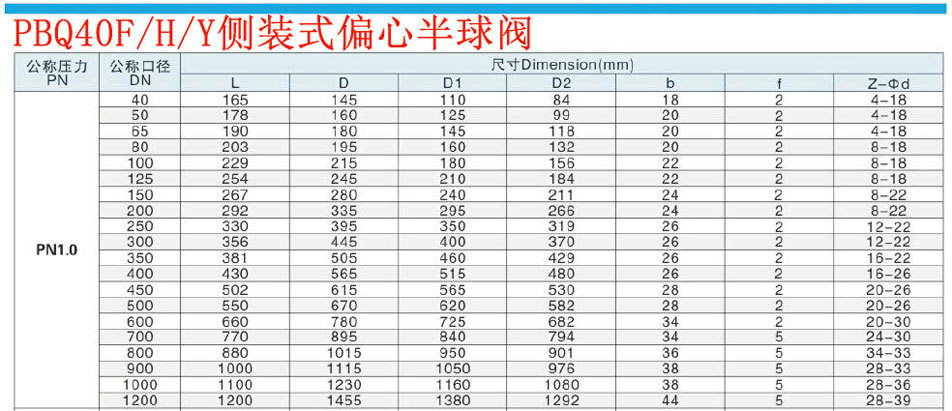 厂家直销 软密封偏心半球阀 pbq340f-16c 上装式偏心半球阀