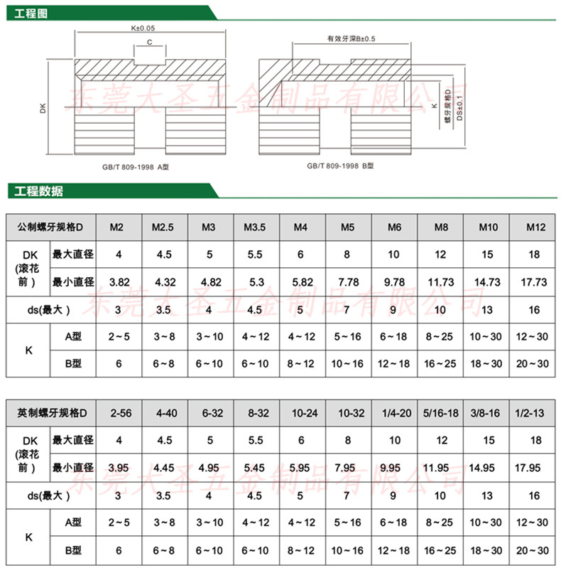 标准编号 gb/t809 样品或现货 现货 类别 滚花螺母 螺纹规格 m3
