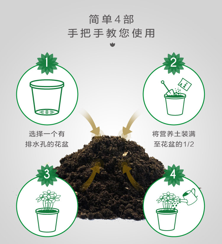 厂家直销6l多肉植物花卉营养土大包盆栽君子兰泥炭土蔬菜种植土