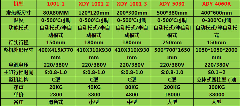 铆接螺母埋植小型热压机 桌上平板数显塑料热熔机