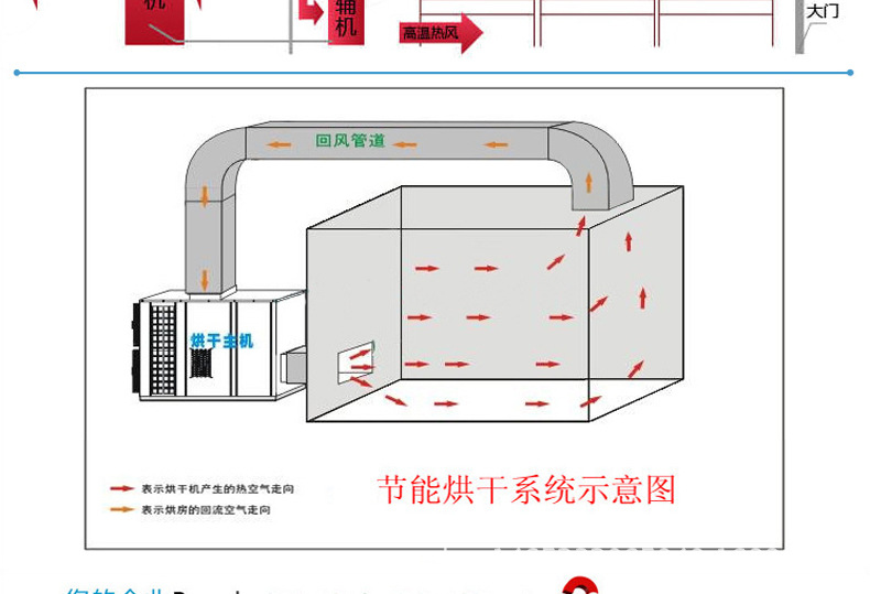 烘干房排湿风道设计图片