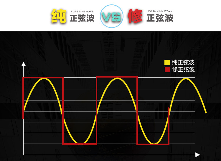 厂家直销途仕乐12v24v转220v300w车载家用纯正弦波逆变器