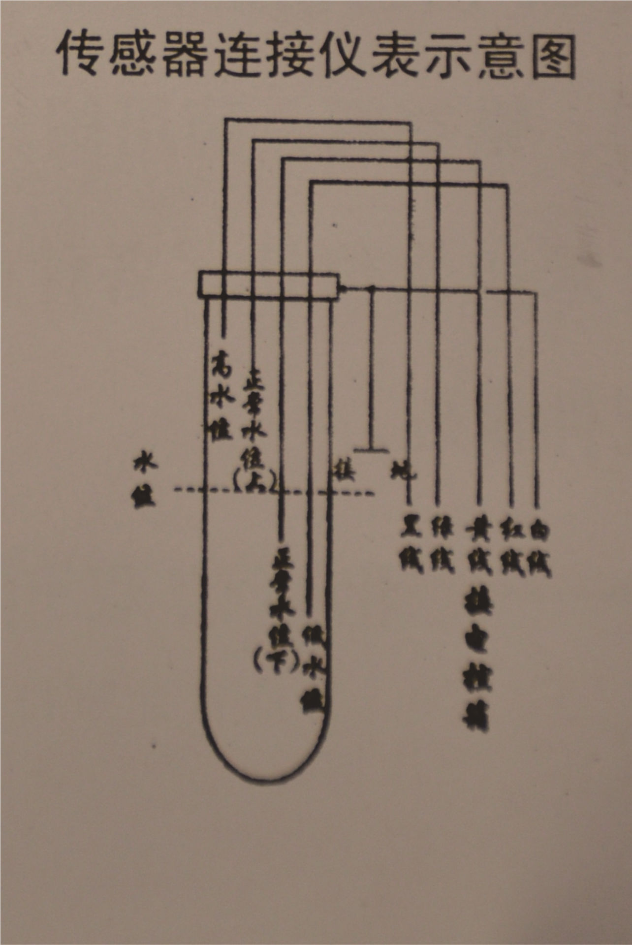 5 四级单筒电极液位
