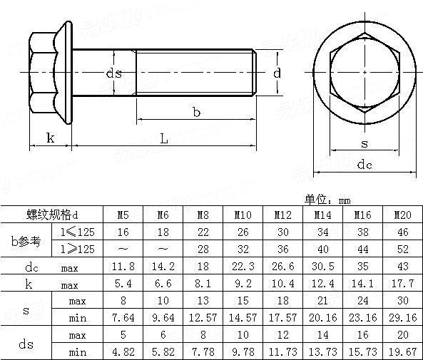 m8x25不锈钢外六角螺丝螺栓六角螺丝