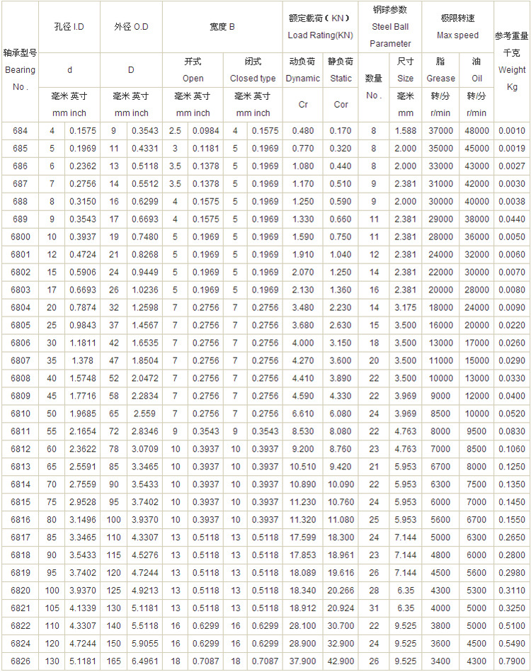 6800zz微型深沟球轴承批发屹洋轴承 10*19*5轴承