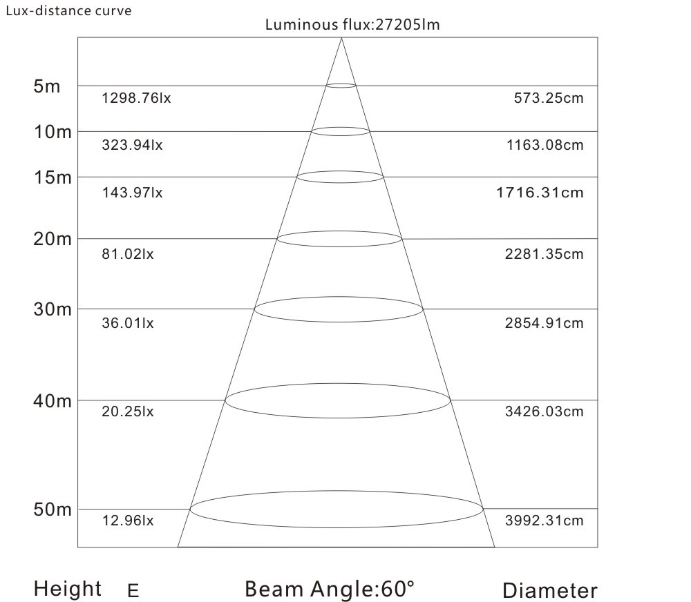 【投射灯聚光灯工矿灯塔吊灯户外防水广场照明灯具led工程灯】价格,批