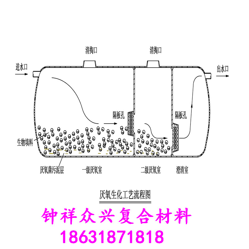 玻璃钢化粪池化粪池环保成品缠绕一体化污水处理设备