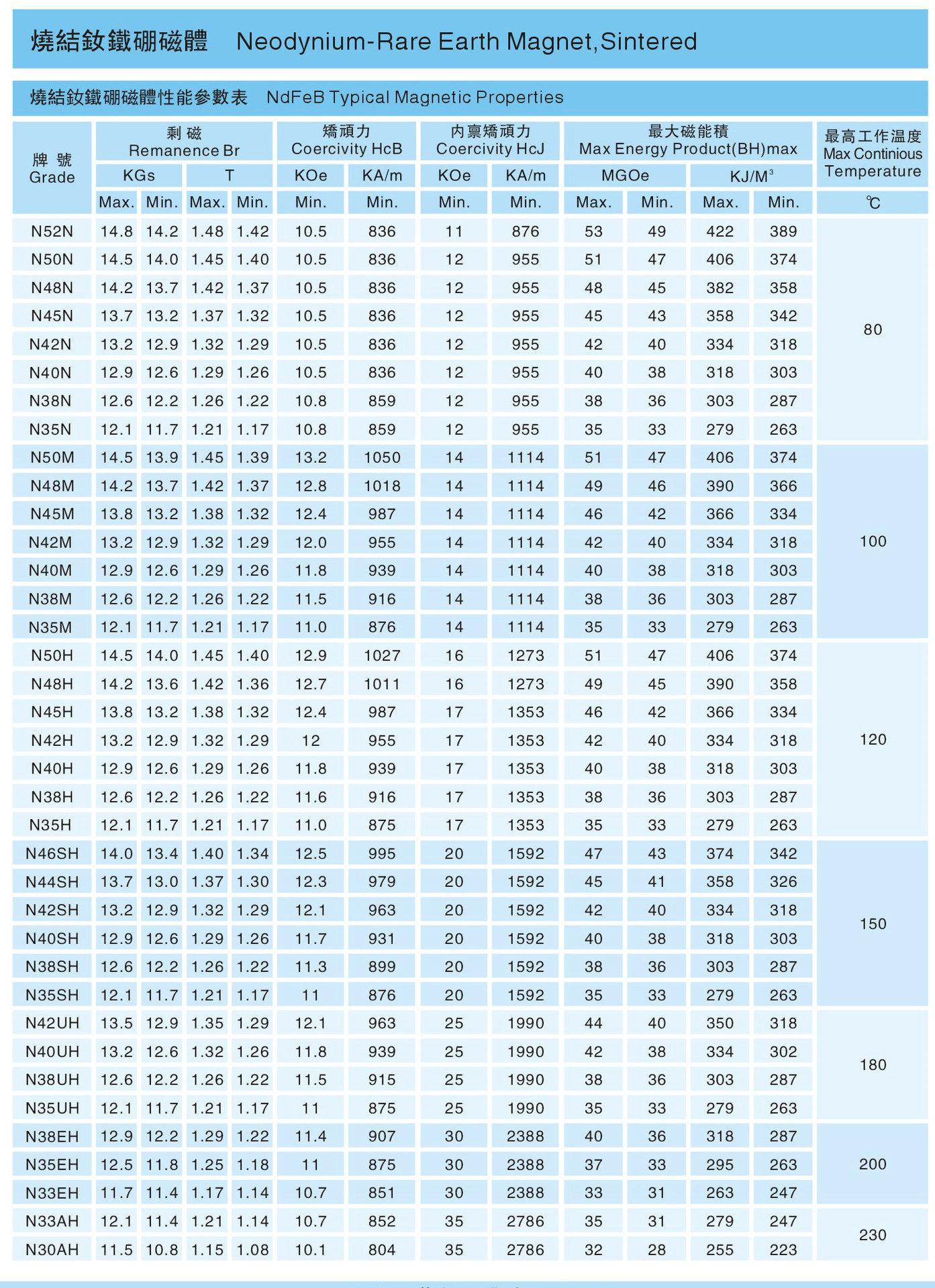 源头厂家生产磁铁 强力磁铁 圆形 来图来样订做 质量保证价格美丽