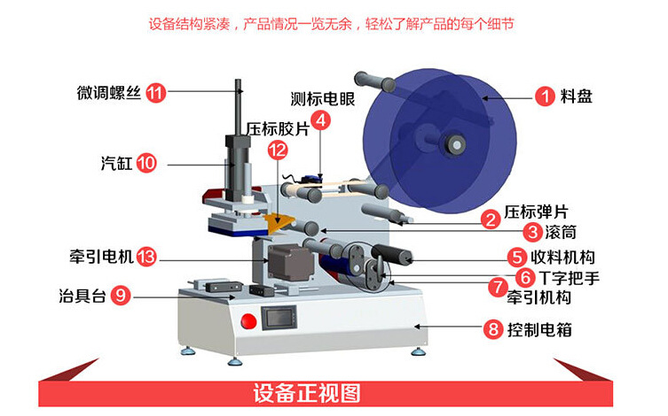 半自动平面贴标机纸盒贴标机卡片贴标机方型瓶贴标机